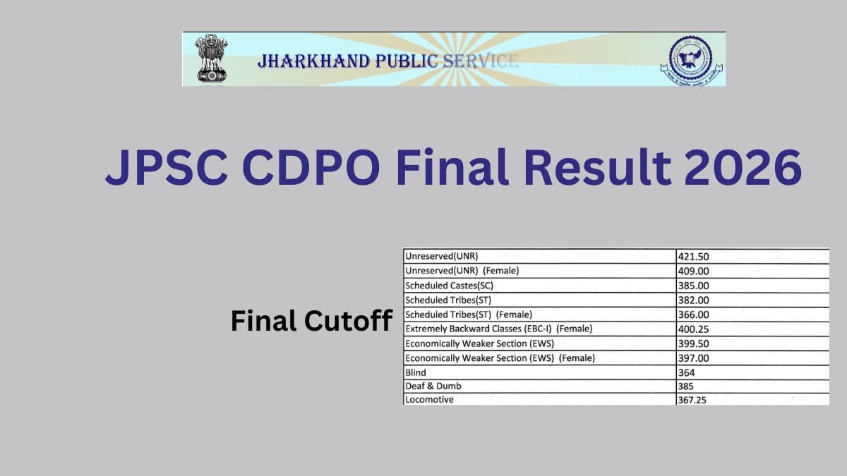 JPSC CDPO Final Result 2026
