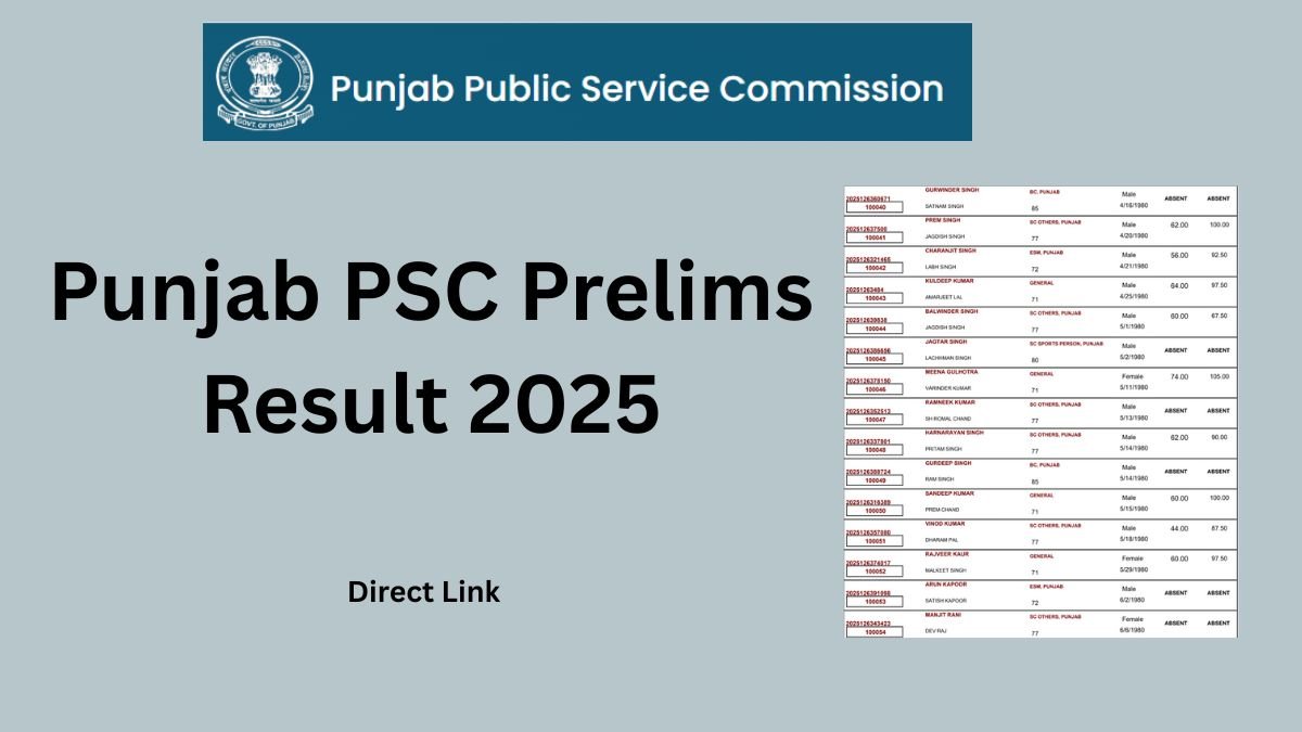 Punjab PSC Prelims Result 2025